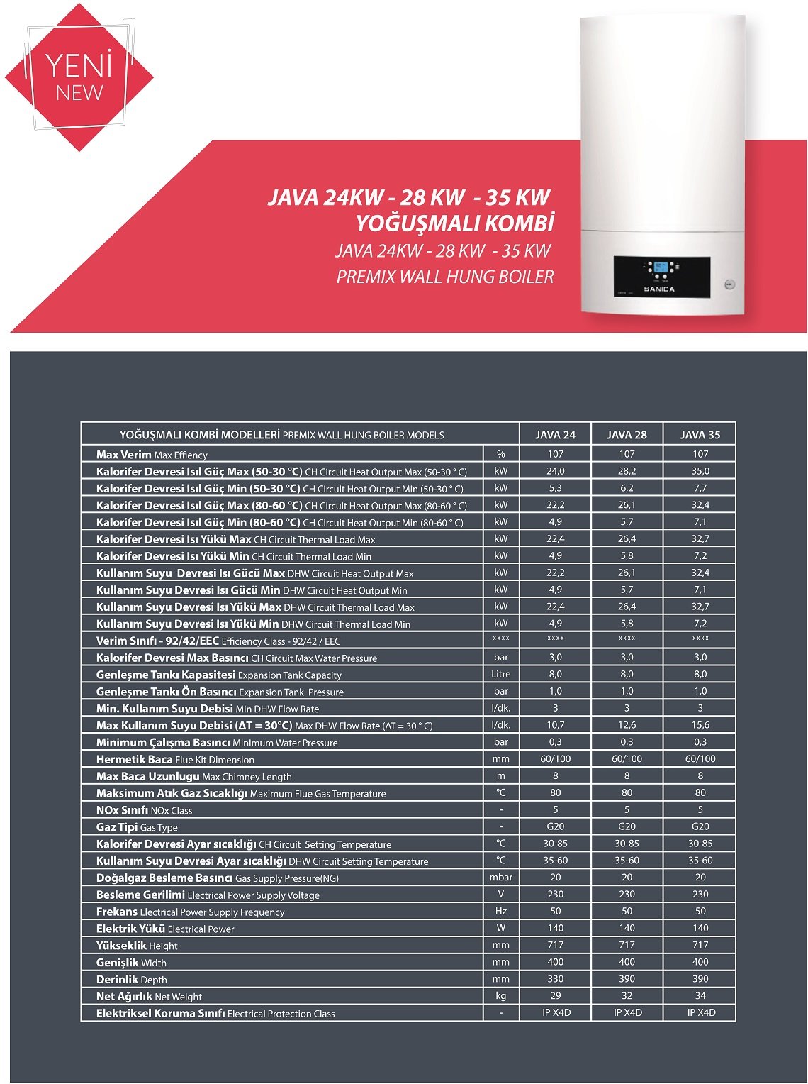 Sanica Java Premix Kombi Teknik Veriler
